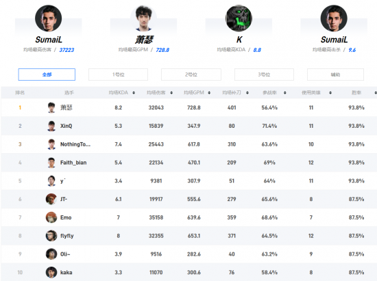 KPL春季赛出征海报揭晓 JDG DYG Hero WE EDGM ES齐聚